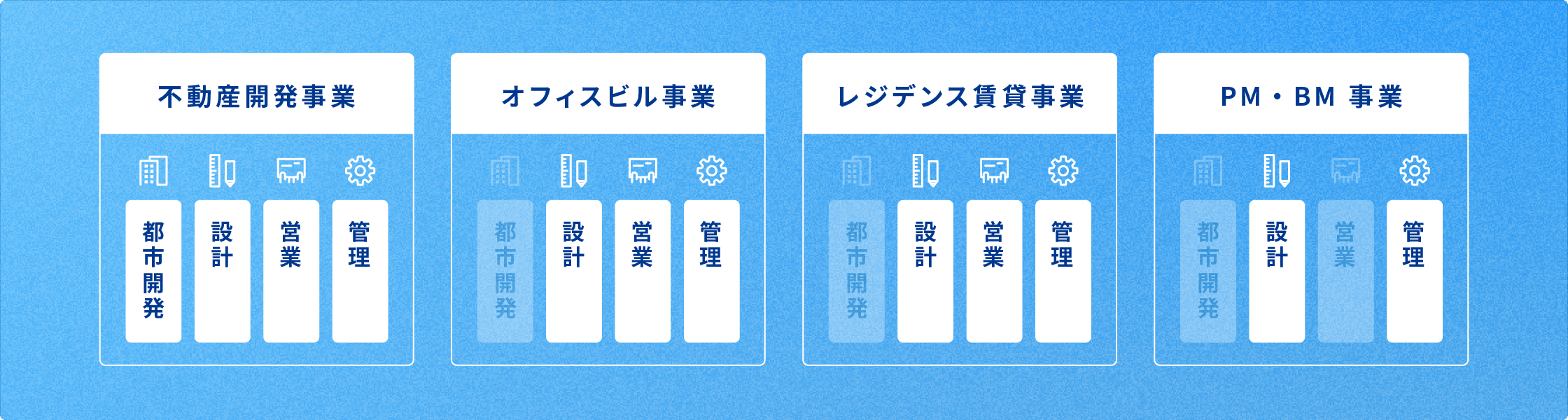 image:RBMの事業領域と仕事について