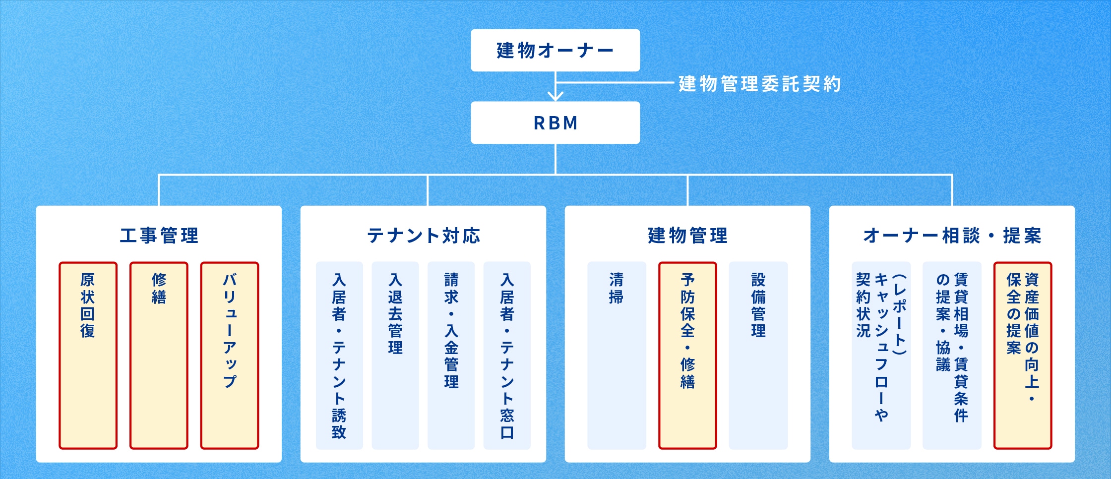 image:各事業における「設計部門」の仕事について