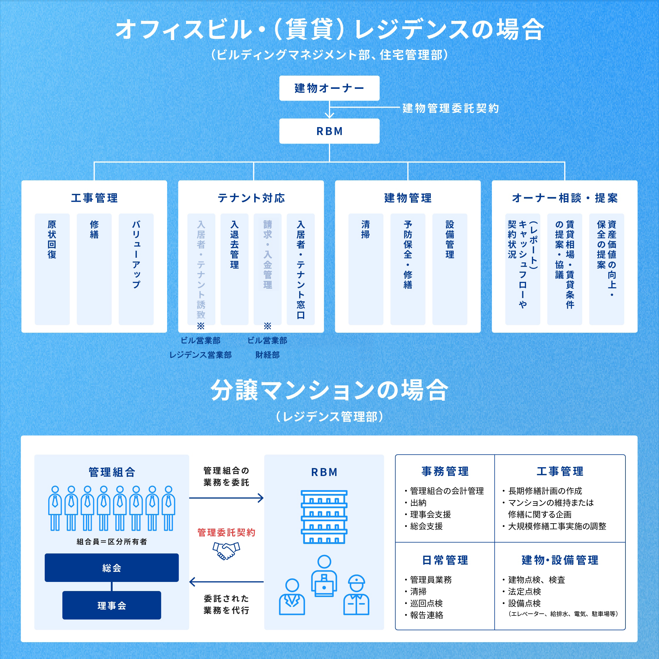 image:「管理部門」の仕事について