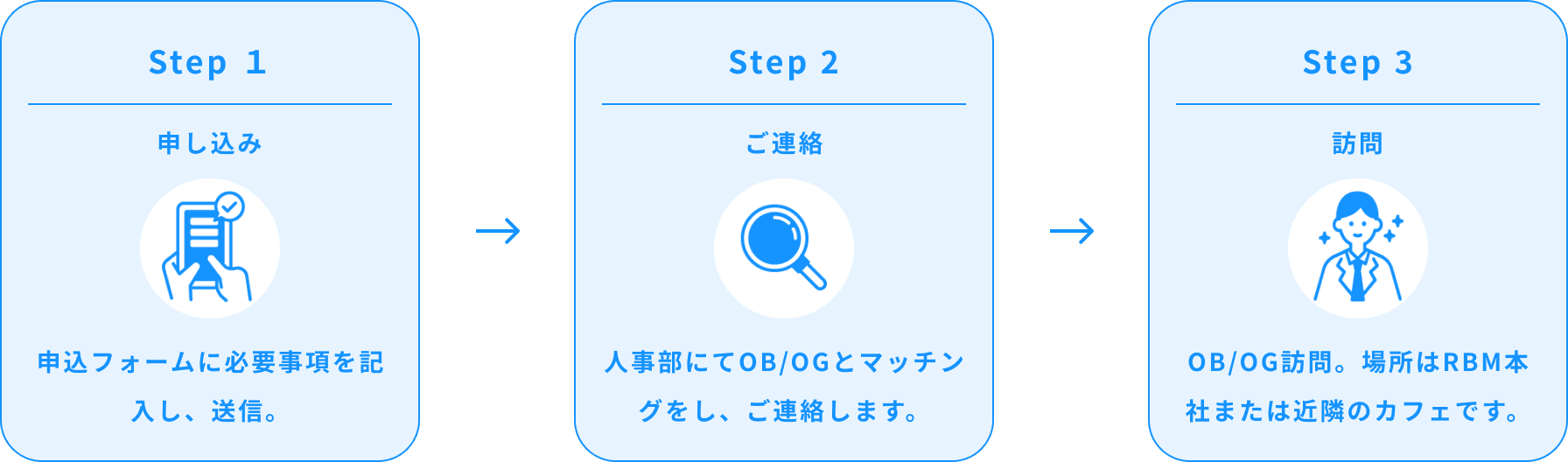 image:OB/OG訪問までの3STEP