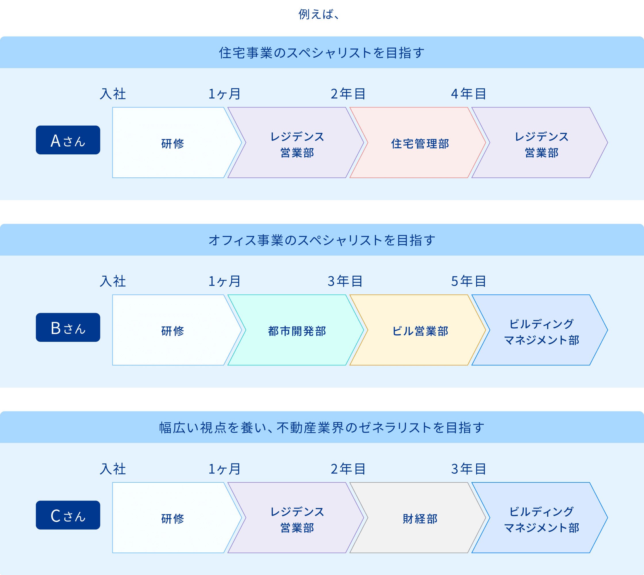 image:部署異動