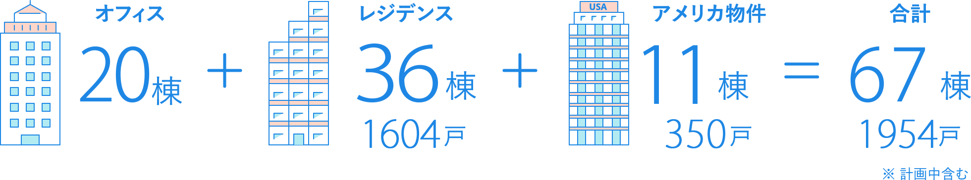 物件数イメージ