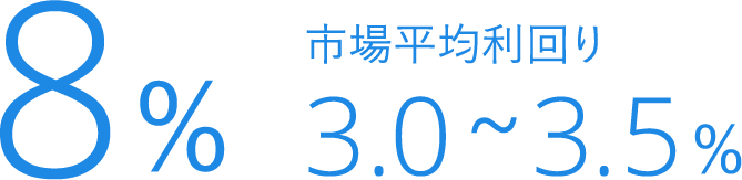 8% 市場平均利回り 3.5~4.0%